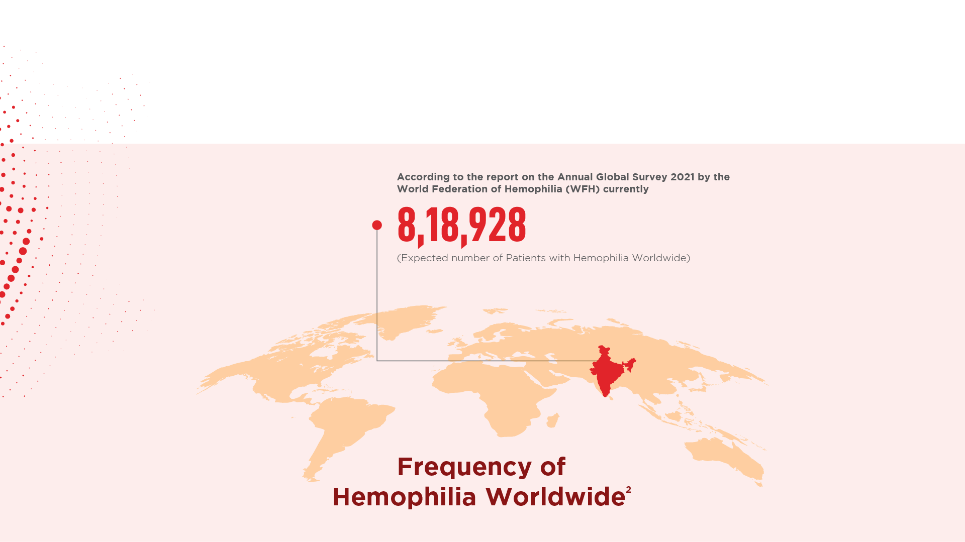 Know Hemophilia